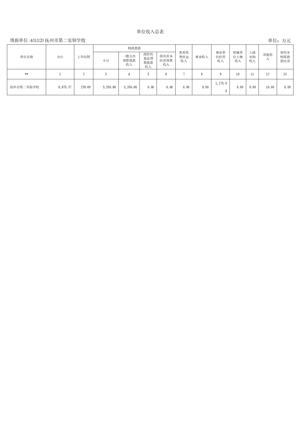 【3610】抚州市第二实验学校2026年单位预算 _pages-to-jpg-0005.jpg