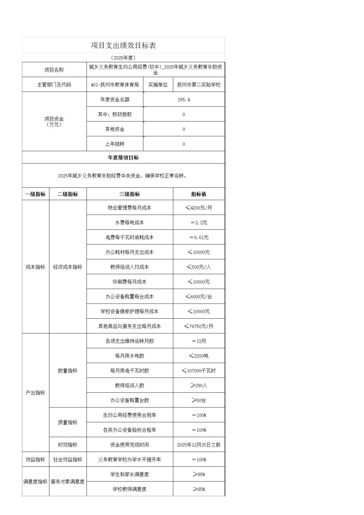 【3610】抚州市第二实验学校2026年单位预算 _pages-to-jpg-0019.jpg