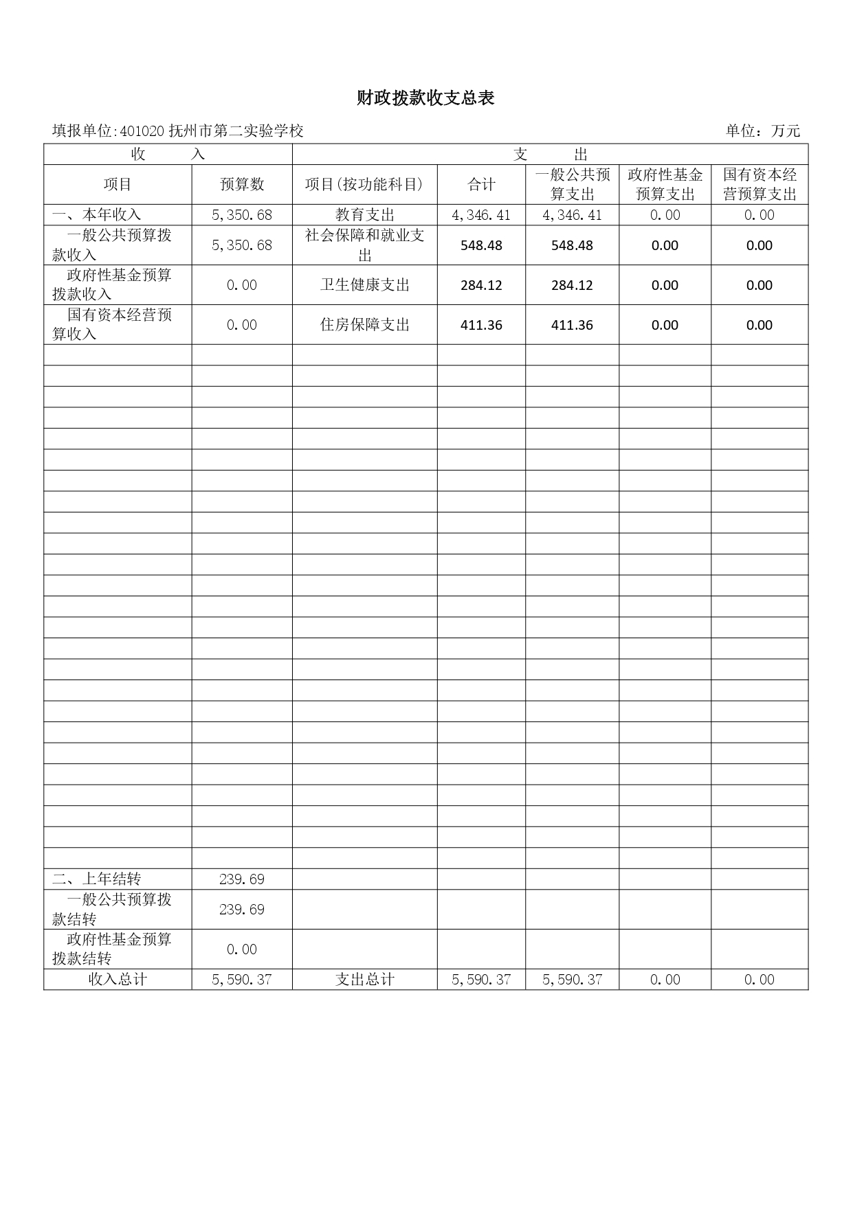 【3610】抚州市第二实验学校2026年单位预算 _pages-to-jpg-0007.jpg