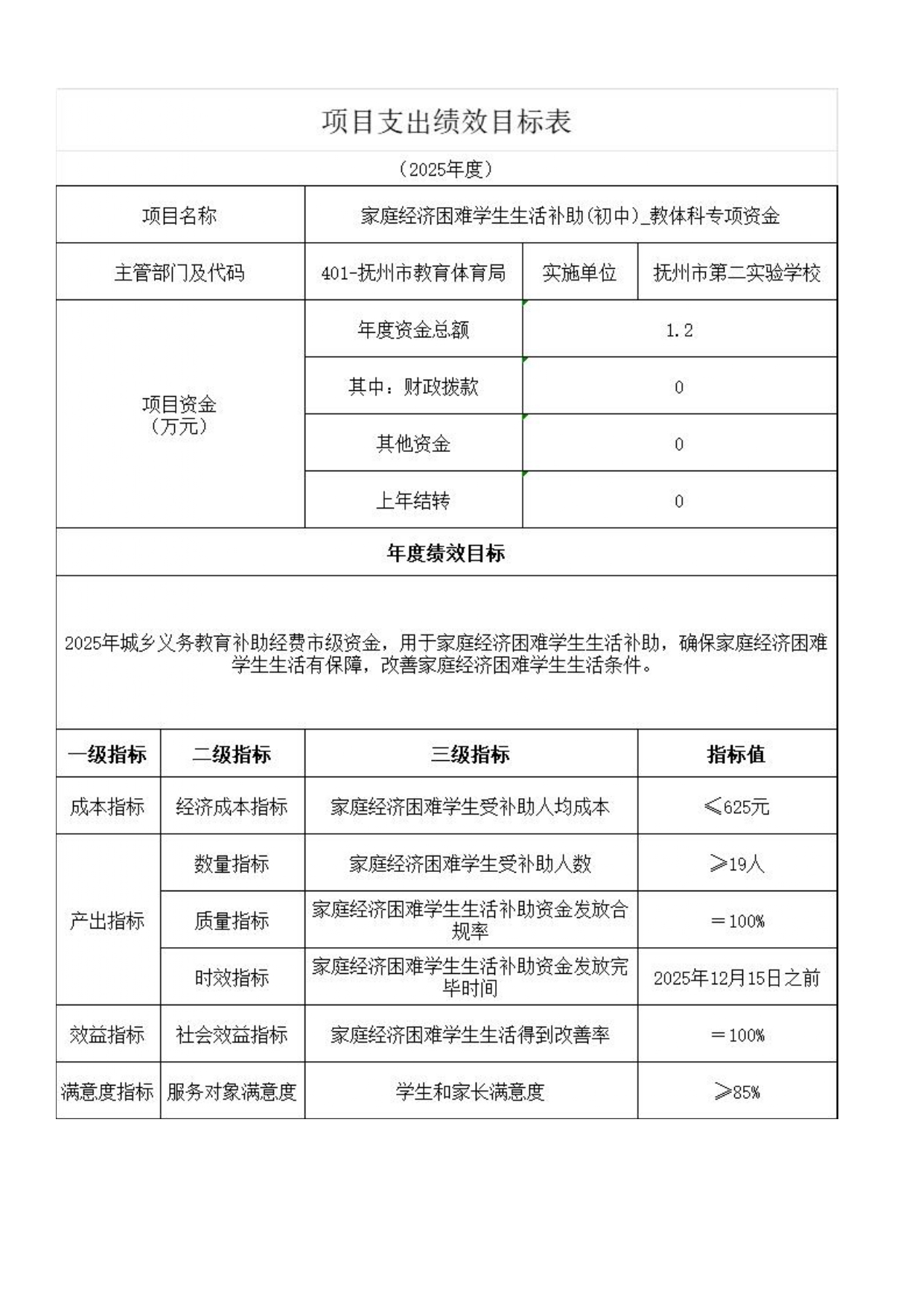 【3610】抚州市第二实验学校2026年单位预算 _pages-to-jpg-0020.jpg
