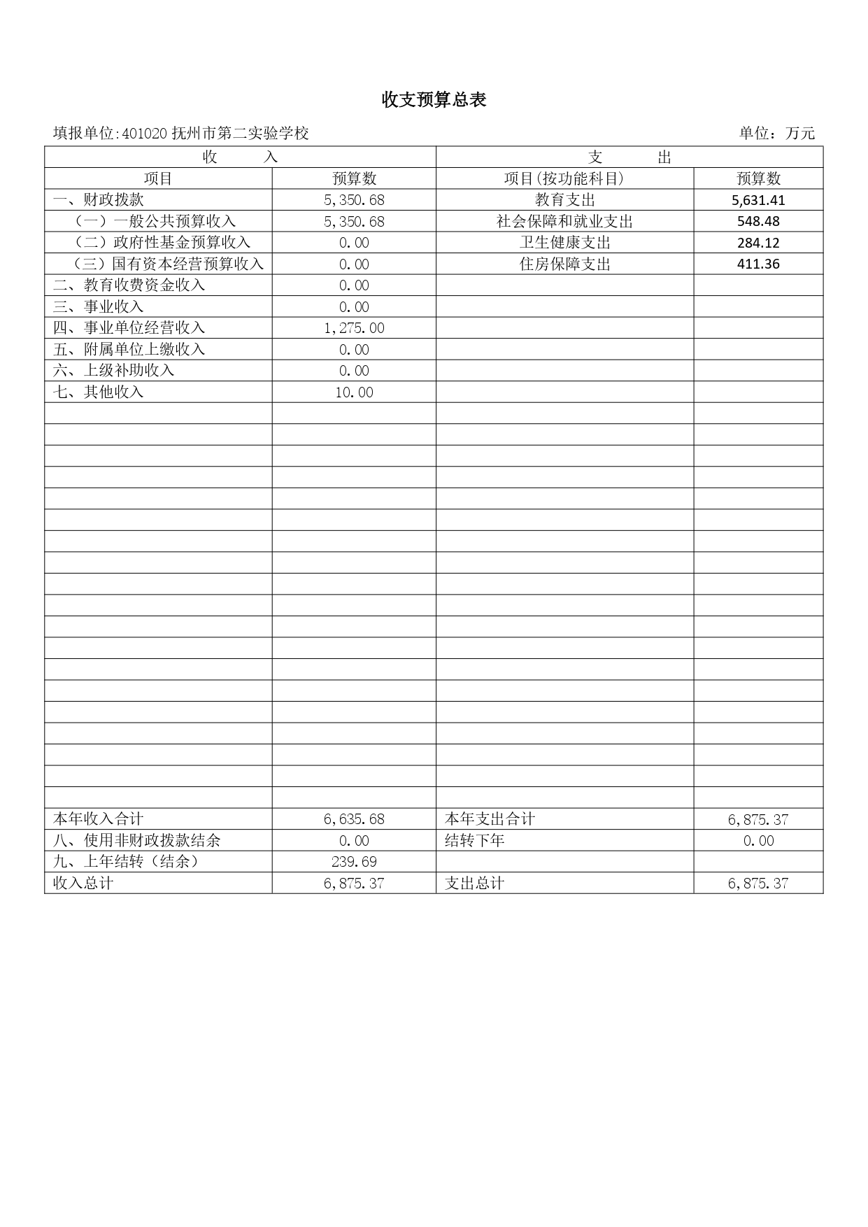 【3610】抚州市第二实验学校2026年单位预算 _pages-to-jpg-0004.jpg