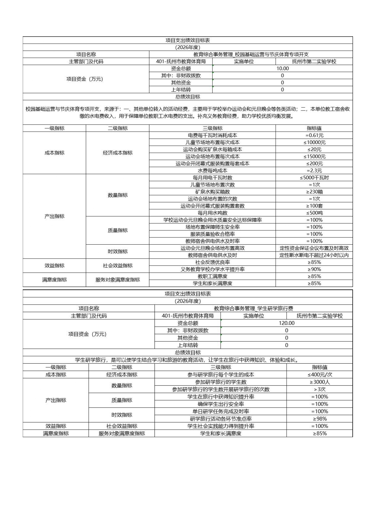 【3610】抚州市第二实验学校2026年单位预算 _pages-to-jpg-0023.jpg