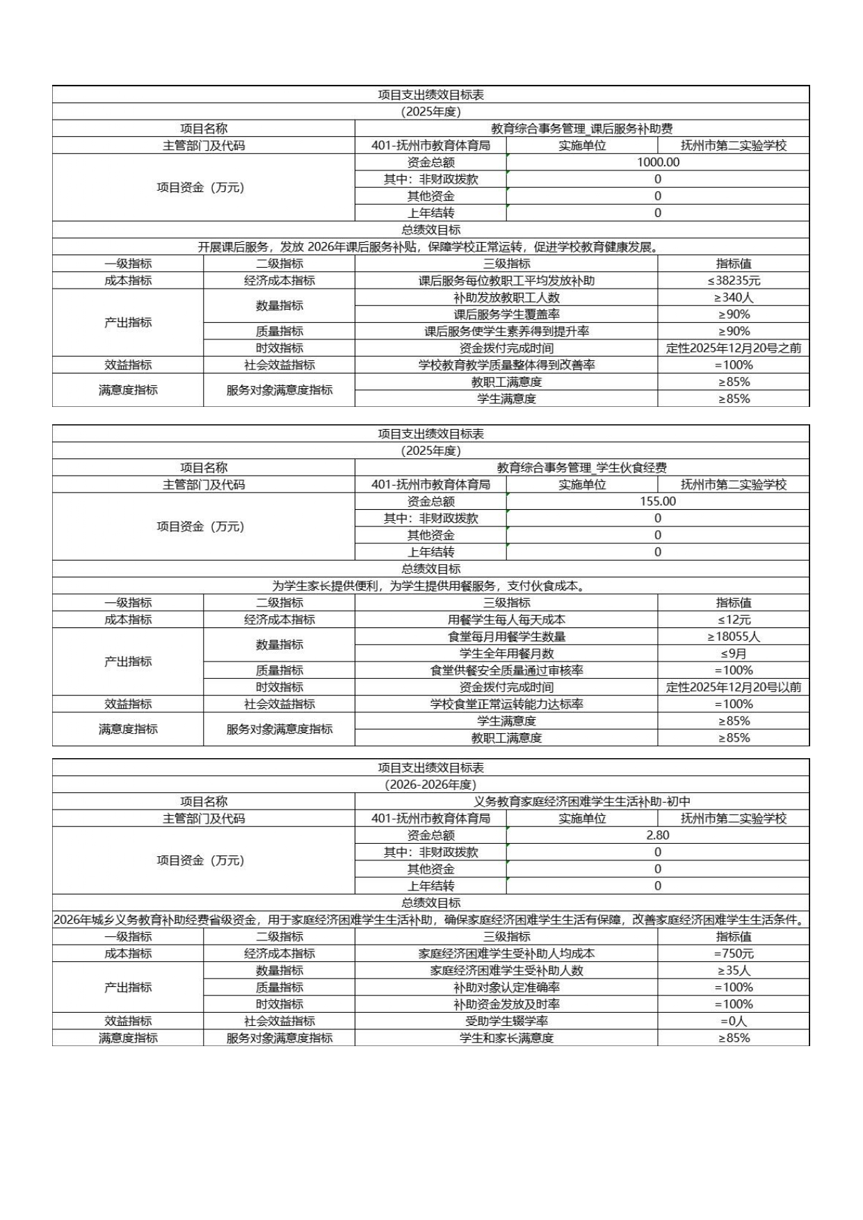 【3610】抚州市第二实验学校2026年单位预算 _pages-to-jpg-0024.jpg