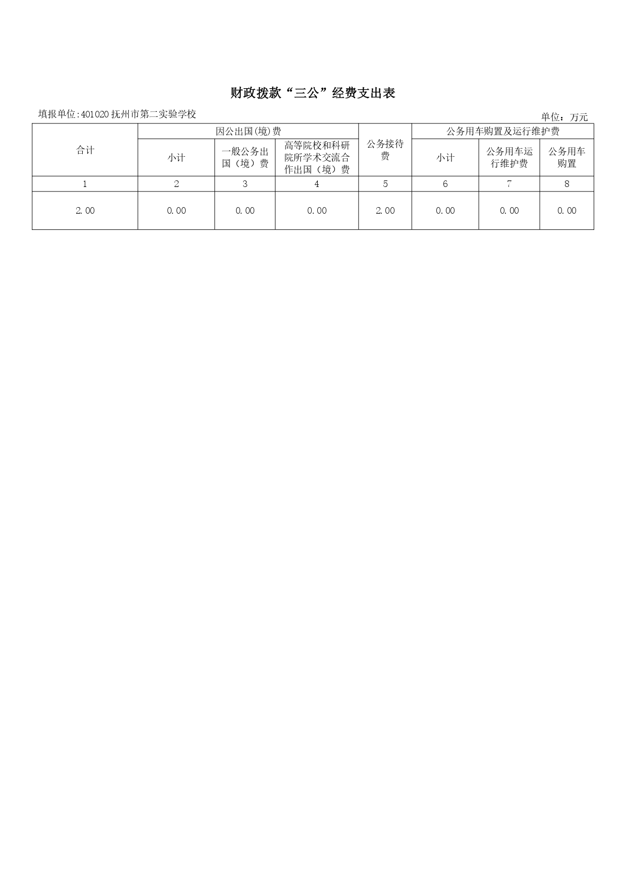 【3610】抚州市第二实验学校2026年单位预算 _pages-to-jpg-0010.jpg
